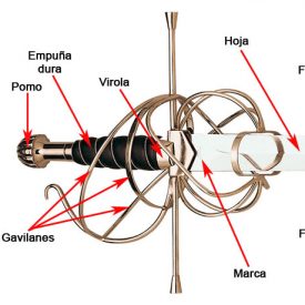 Partes de la Espada