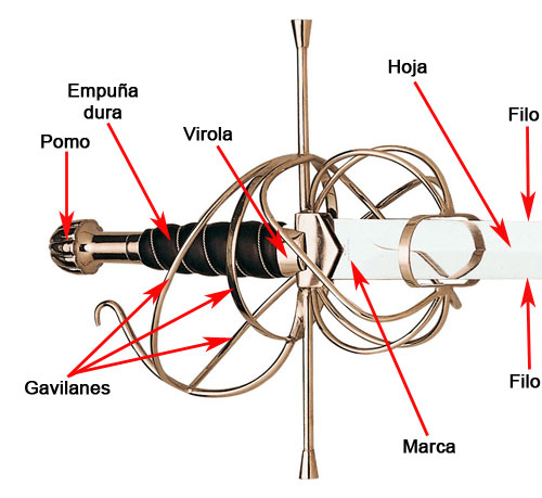 Partes de la Espada